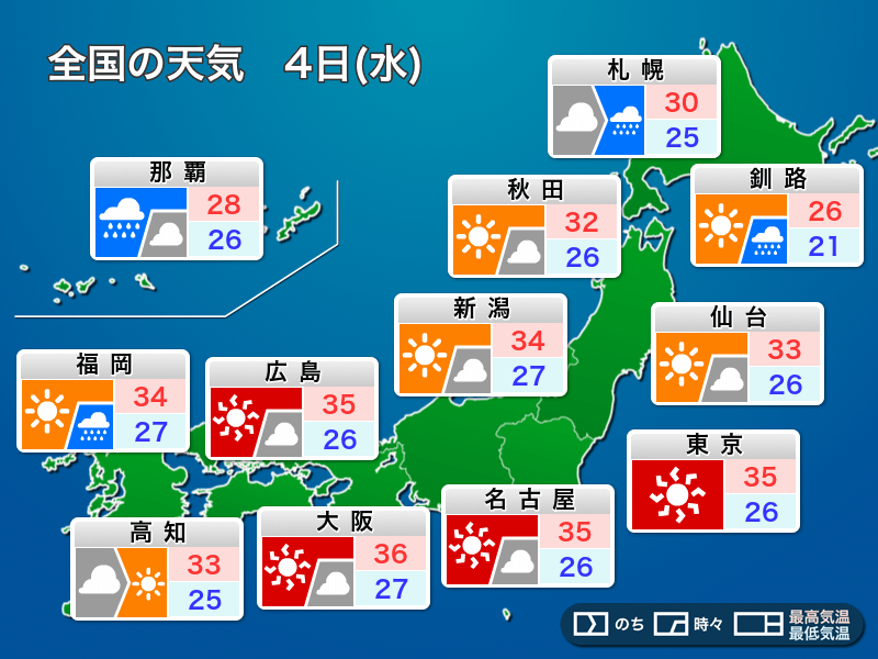 8月4日 水 の天気 東京も今年初の35 猛暑日予想 熱中症警戒 ウェザーニュース