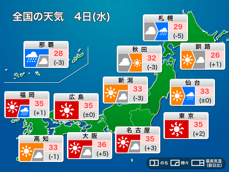 今日の天気 8月4日 水 東京も今年初の35 猛暑日予想 熱中症に警戒 ウェザーニュース