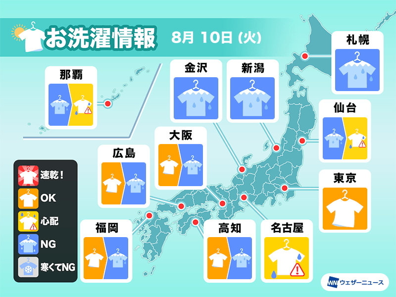 8月10日 火 の洗濯天気予報 関東は強風対策必須 ウェザーニュース