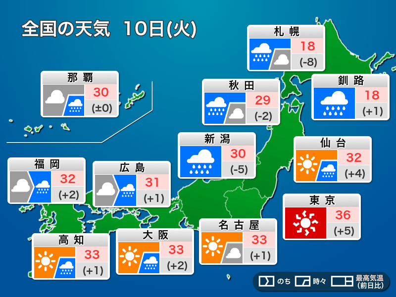 今日の天気 8月10日 火 東京など関東は各地で猛暑日 北日本は荒天に警戒 ウェザーニュース