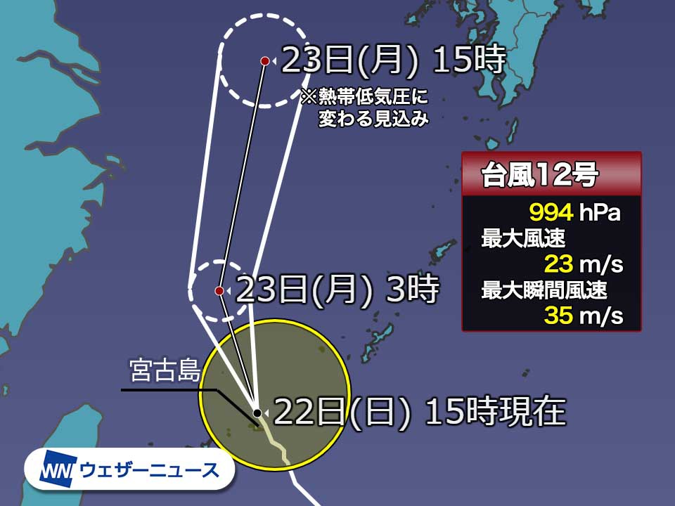 台風12号通過し先島諸島は風雨強まる 宮古島で瞬間風速23.3m/sを観測