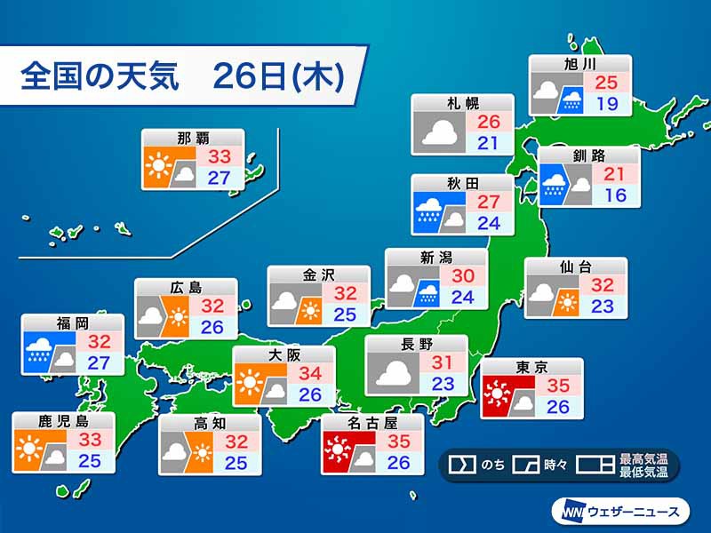 15日ぶりに10地点以上で猛暑日に 明日は東京や名古屋も35 予想 ウェザーニュース