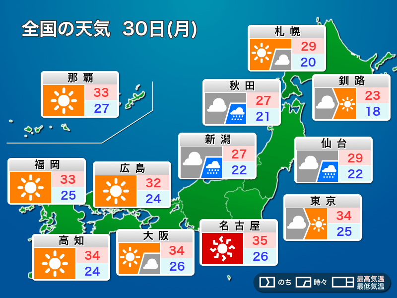 明日30日 月 の天気 関東以西は晴れて厳しい残暑 東北や北陸は一時雨 ウェザーニュース