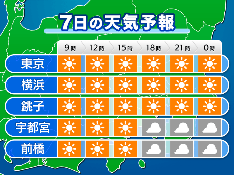 天気予報 宇都宮