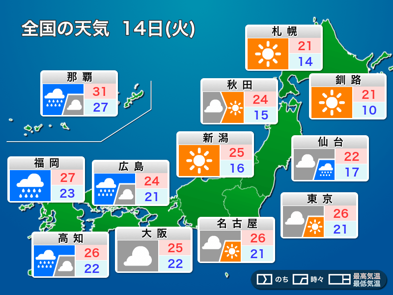 明日の天気 9月14日 火 関東は再び雲が優勢な空 九州は強雨に注意 ウェザーニュース