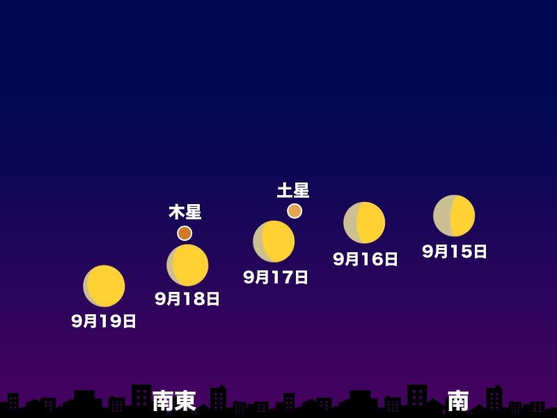 今宵から月が土星と木星に接近 W惑星との共演を楽しむ方法 ウェザーニュース