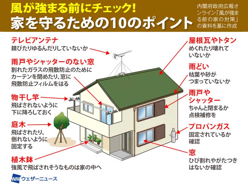 台風14号接近前に要確認 家を守るための10のポイント ウェザーニュース