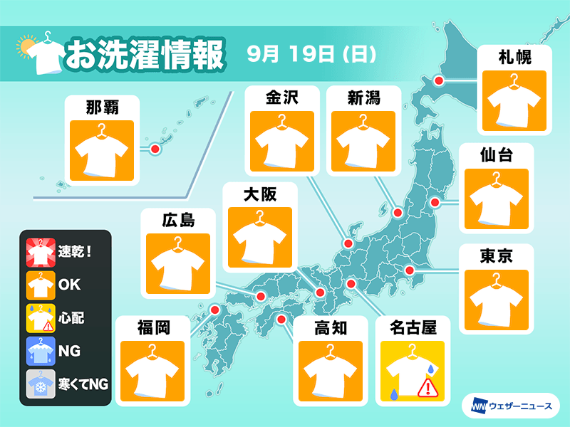 9月19日 日 の洗濯天気予報 台風一過で広範囲で洗濯日和 ウェザーニュース