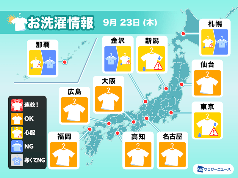 9月23日 木 の洗濯天気予報 関東より西は洗濯日和に ウェザーニュース