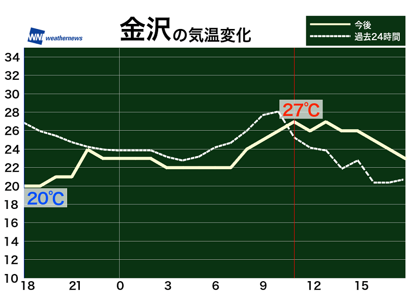 Mgvmfos0pb Gdm