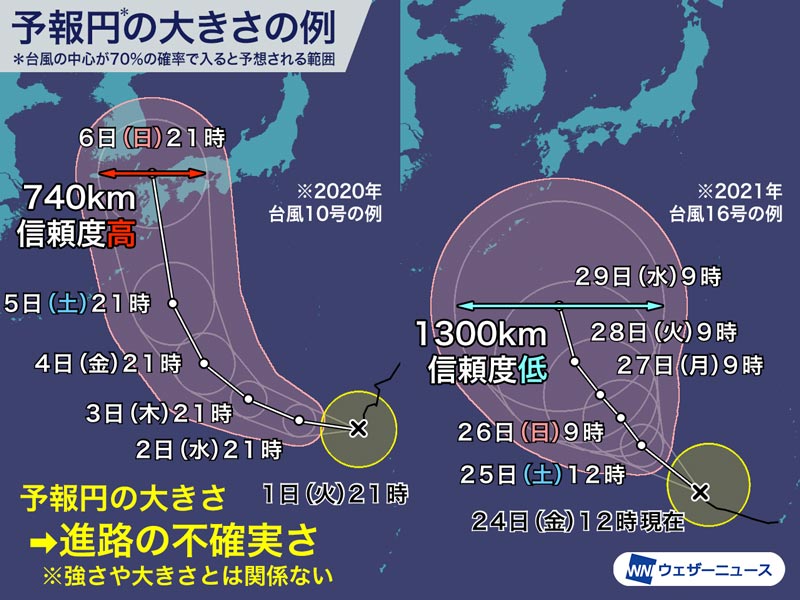 台風の 強さ 大きさ の種類 進路の予報円との違い 猛烈な台風とは ウェザーニュース