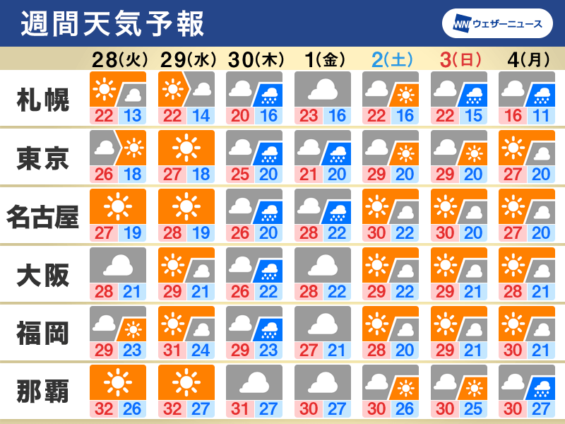 週間天気 台風16号が接近 関東など雨風強まるおそれ - ウェザーニュース
