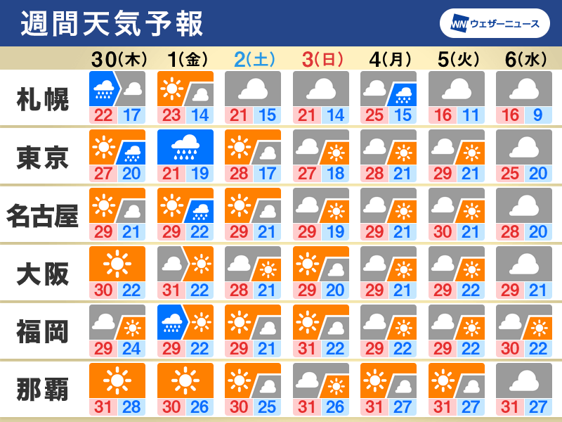 週間天気 10月1日は台風16号が最接近 関東など雨風強まる - ウェザーニュース
