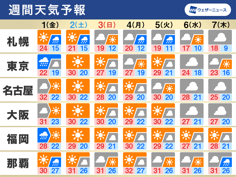 週間天気 明日は台風16号の影響で雨風強まる 週末は秋晴れに - ウェザーニュース