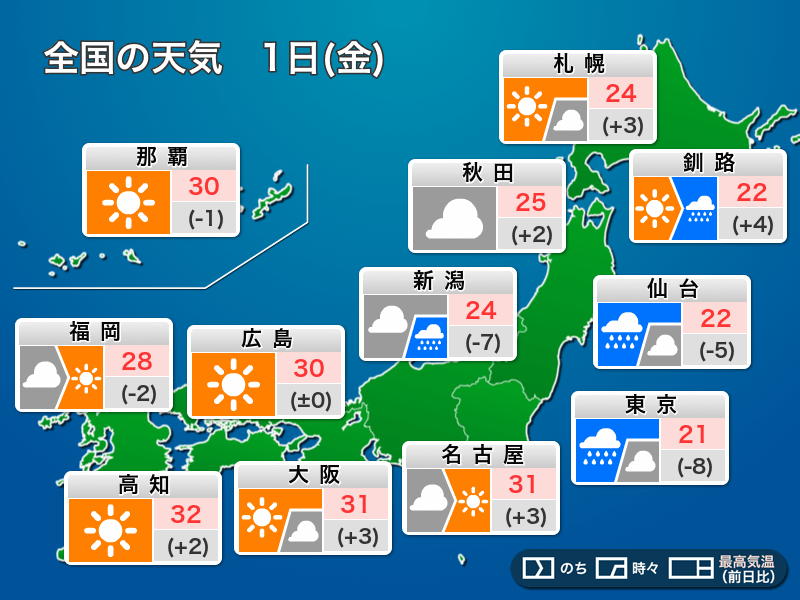 今日10月1日(金)の天気 台風接近で関東は荒天警戒 西日本は残暑 - ウェザーニュース