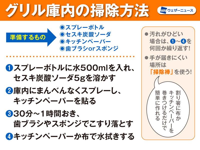 洗剤を使わずキレイに プロが教える 魚焼きグリル掃除のコツ ウェザーニュース