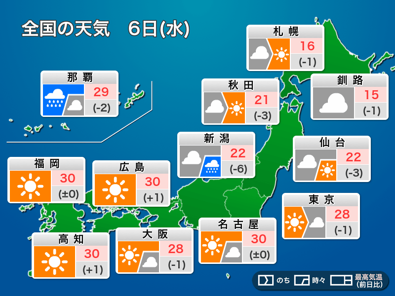 今日の天気 10月6日 水 西日本や東日本の太平洋側は晴れて暑さが続く ウェザーニュース