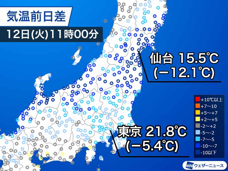 関東 東北などで大幅に気温低下 仙台は昨日より12 低い ウェザーニュース