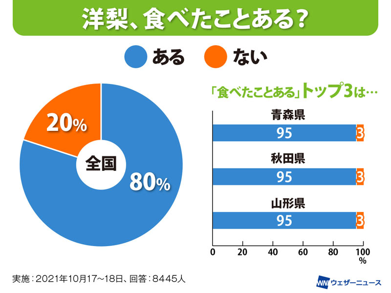 ラ フランスの意外な事実 栽培は世界中で日本だけ ウェザーニュース