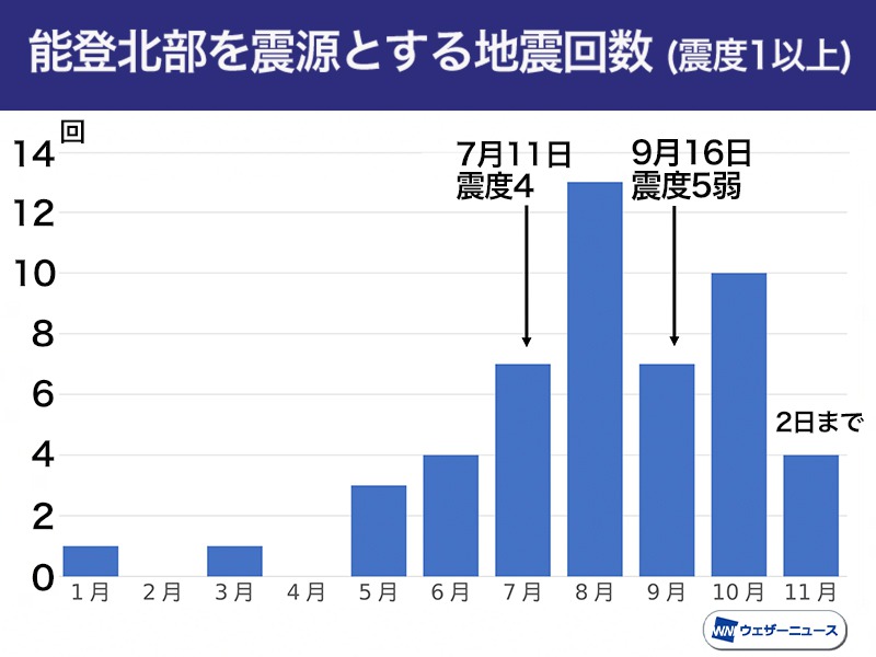石川能登の地震 収まる兆し見えず 今後も要注意 ウェザーニュース