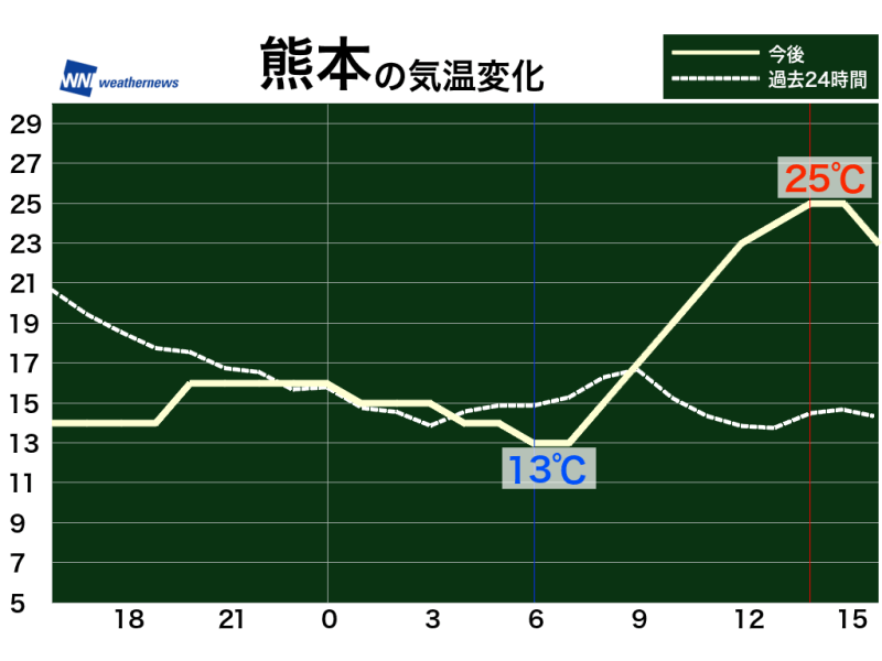 11月7日 日 各地の気温変化と最適な服装 ウェザーニュース