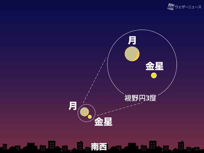 今日8日 月 は細い月と金星が大接近 日没後は南西の空に注目 ウェザーニュース