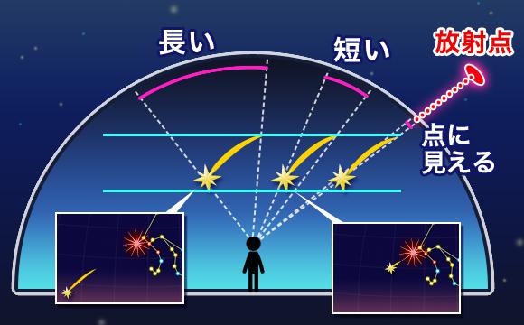 来週、しし座流星群の活動がピークに 見頃は17日(水)深夜〜翌日未明