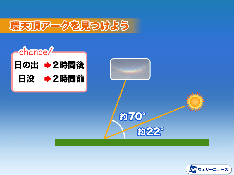 環天頂アークが関東など東日本で出現 初冬の空を彩る逆さ虹