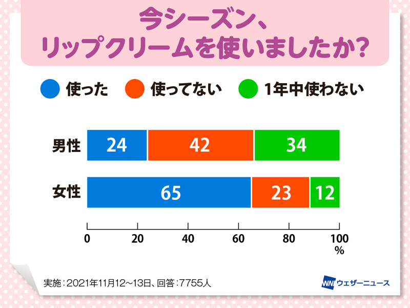 リップ 販売 クリーム 温め 方