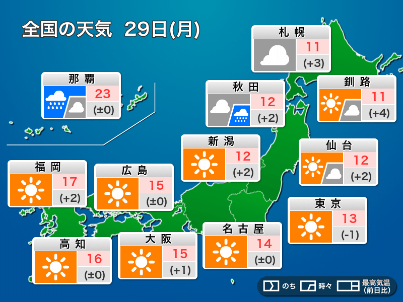 今日29日(月)の天気 晴天エリア拡大 雨は沖縄や北日本の一部 - ウェザーニュース