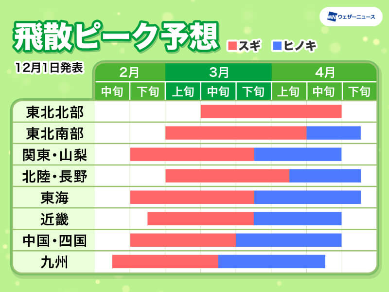 花粉飛散予想 スギ花粉は2月上旬に九州 関東などから飛散開始 飛散量は平年並 ウェザーニュース