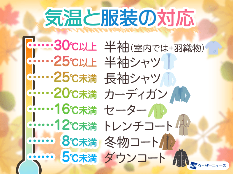 気温で見る服装選びのポイント 12月は本格的な冬の寒さが到来 ウェザーニュース