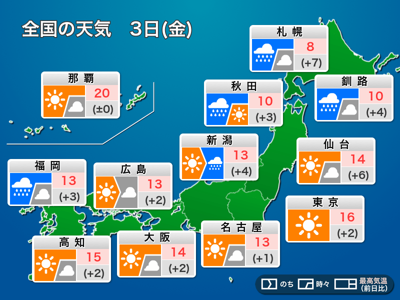 今日3日(金)の天気 太平洋側は日差し暖か 北海道は雨で路面状況悪化 - ウェザーニュース