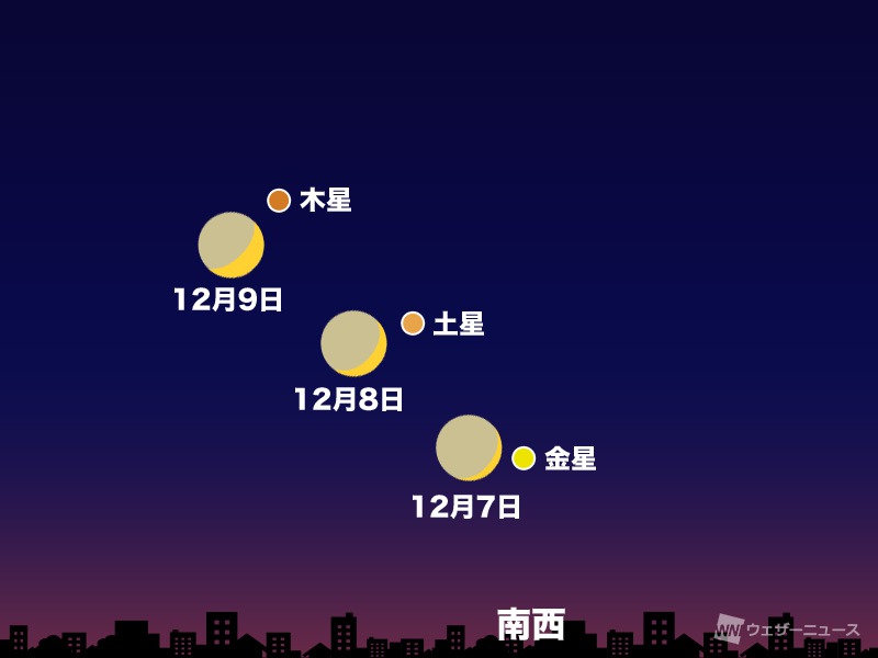 今日8日 水 は細い月と土星が接近 明日は木星との接近にも注目 ウェザーニュース