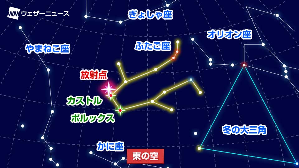 3大流星群のひとつ ふたご座流星群 週明けに活動ピーク ウェザーニュース