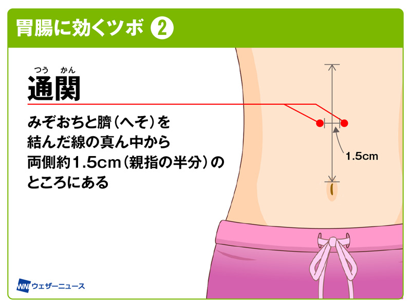 年末年始におすすめ 疲れた胃腸に効くツボ3選 ウェザーニュース