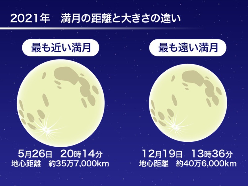満月 4880d931a90bd12d1c6403a1a6042e