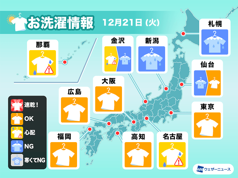 12月21日(火)の洗濯天気予報 関東や西日本では洗濯日和 - ウェザーニュース