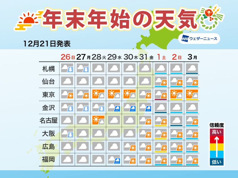 年末年始の天気 初日の出は関東など太平洋側でチャンス ウェザーニュース