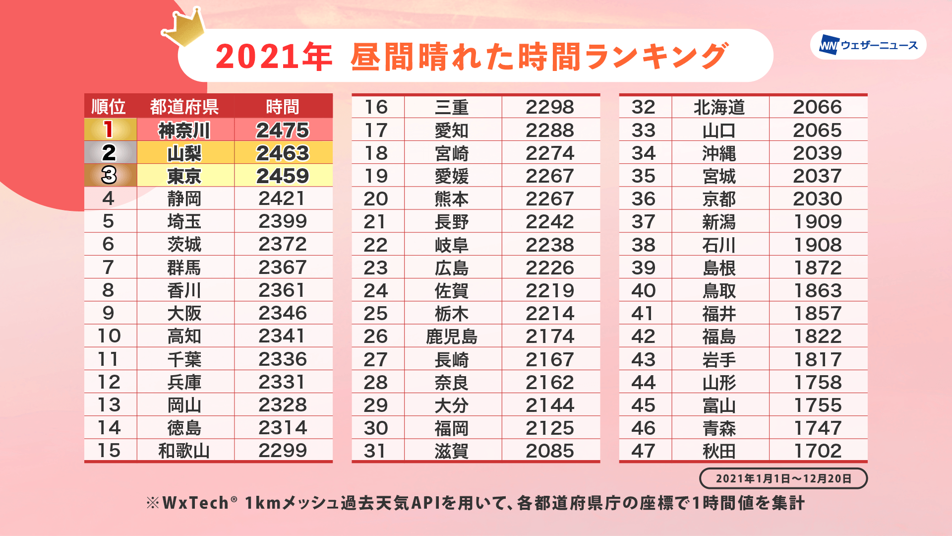 コメント/弘前大学医学部2022年1月～8月 - 医学部学士編入試験情報