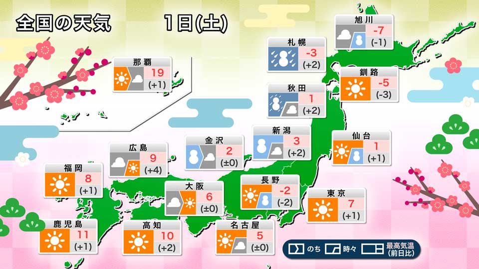 1月1日 土 の天気 北日本は大雪続く 全国的に極寒の一日 ウェザーニュース