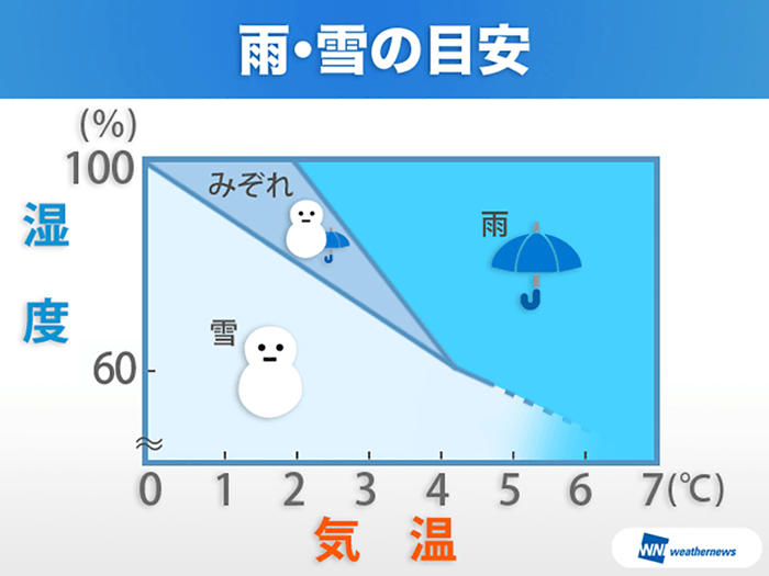 南岸低気圧 とは 東京など太平洋側で雪が降ることも ウェザーニュース