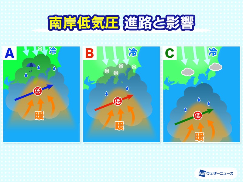 南岸低気圧」とは 東京など太平洋側で雪が降ることも - ウェザーニュース