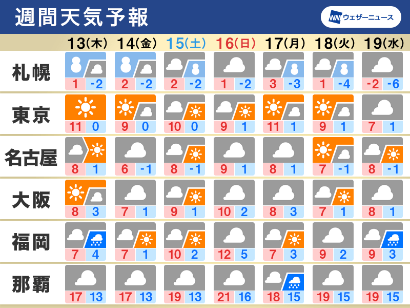 年末年始の天気21 22 ウェザーニュース