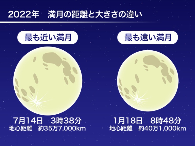 2022年最初の満月「ウルフムーン」 今年最も遠い満月 - ウェザーニュース