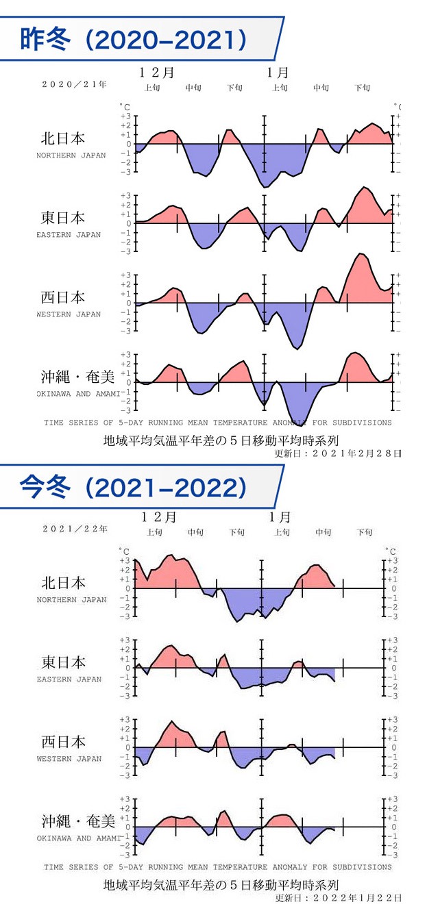 今冬は、いつもの冬より寒い？全国の体感を調査 - ウェザーニュース