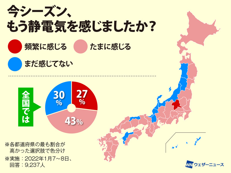 静電気が最も起きやすい都道府県は ウェザーニュース