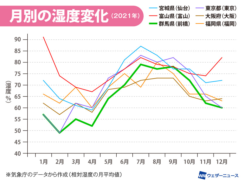 静電気が最も起きやすい都道府県は ウェザーニュース