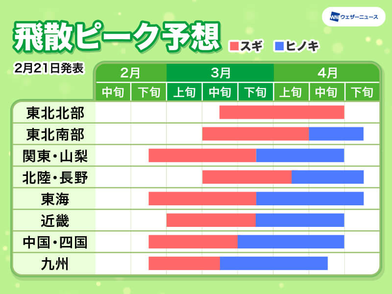 東京 スギ 花粉 いつまで