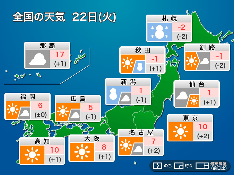今日22日(火)の天気 日本海側は局地的な大雪に警戒 関東など冬晴れに - ウェザーニュース